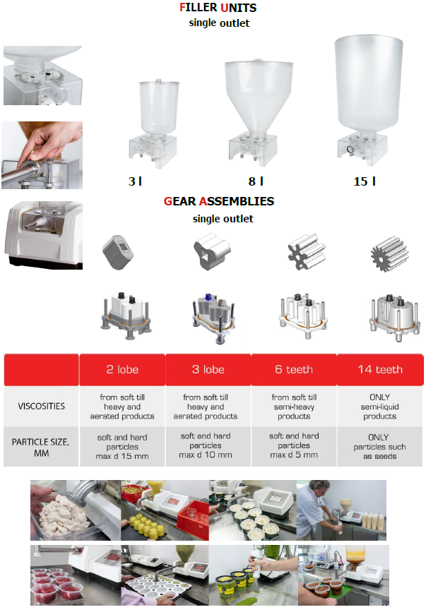 New Mini-fill Electric 260W Depositor - Depositors, photo 9